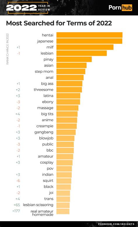 best videos pornhub|10 Most Popular Pornhub Videos of All Time (Updated for 2023).